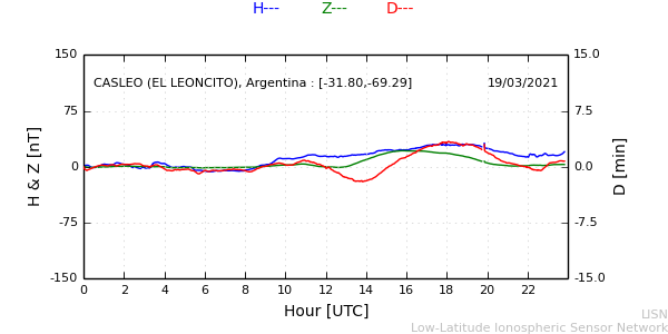 leon_210319.min.png
