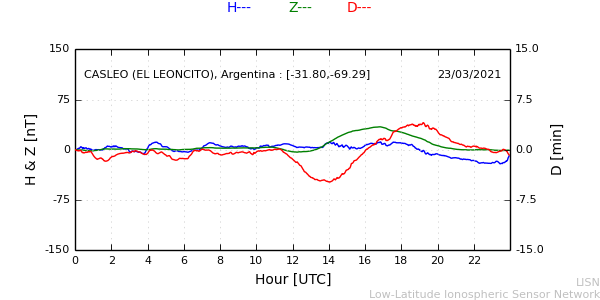 leon_210323.min.png