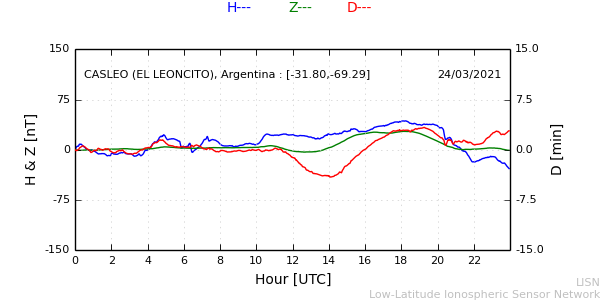 leon_210324.min.png