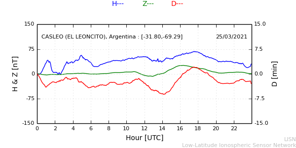 leon_210325.min.png