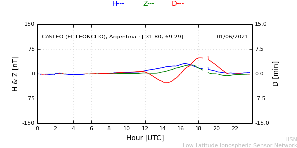 leon_210601.min.png