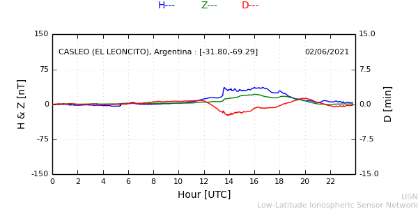 leon_210602.min.png