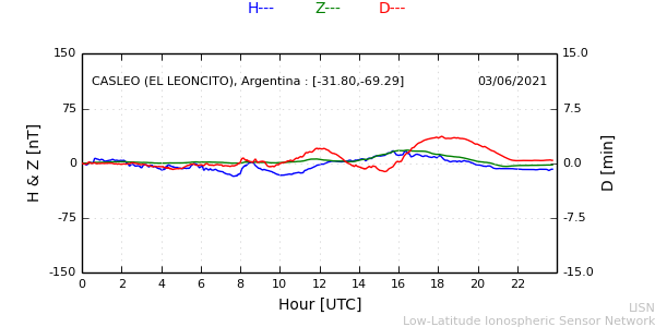leon_210603.min.png