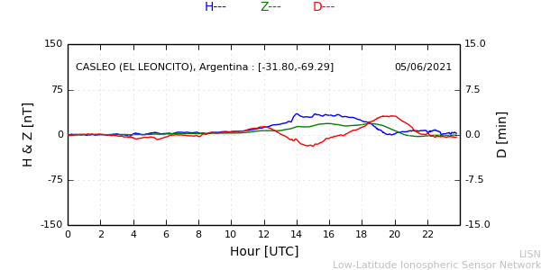 leon_210605.min.png