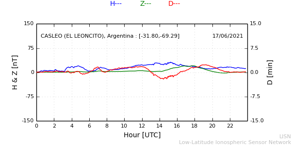 leon_210617.min.png
