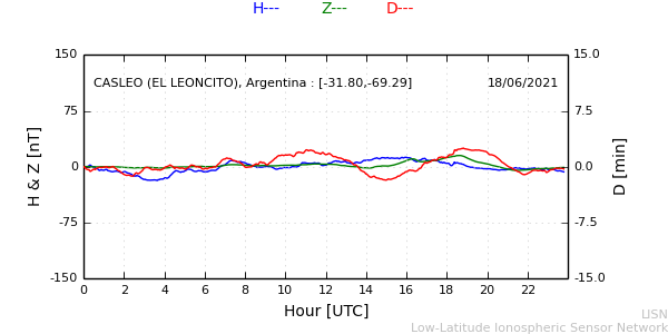 leon_210618.min.png