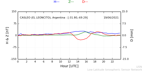 leon_210619.min.png