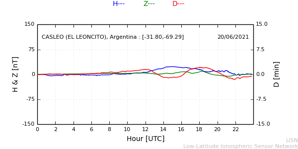 leon_210620.min.png