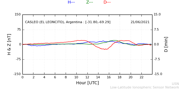 leon_210621.min.png