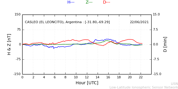 leon_210622.min.png