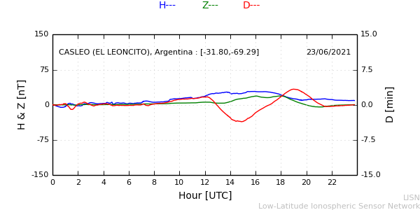 leon_210623.min.png
