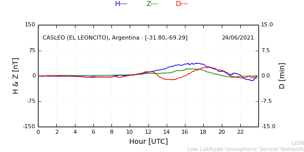 leon_210624.min.png