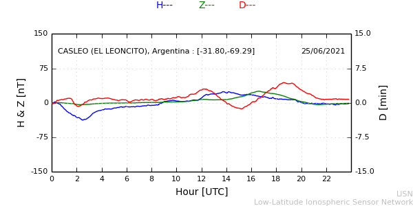 leon_210625.min.png