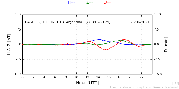 leon_210626.min.png