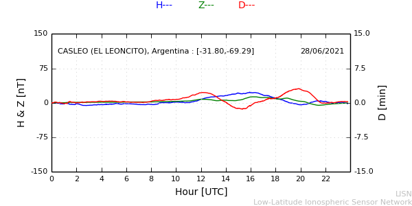 leon_210628.min.png