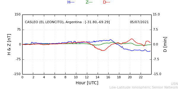 leon_210705.min.png