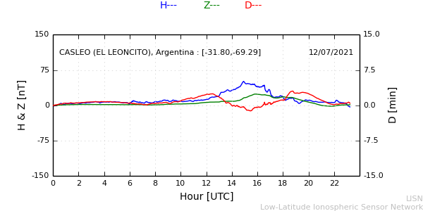 leon_210712.min.png