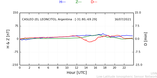 leon_210716.min.png