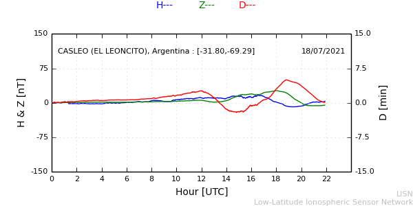 leon_210718.min.png