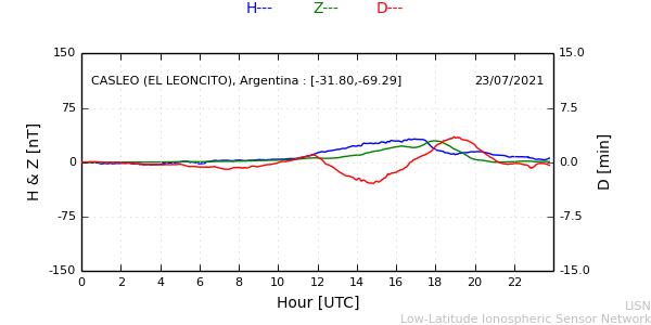leon_210723.min.png