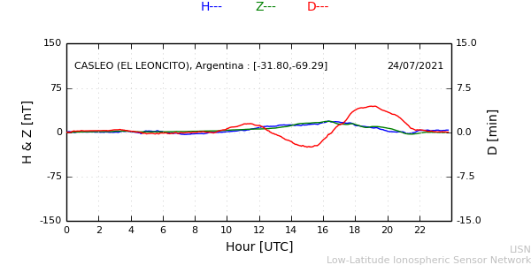 leon_210724.min.png