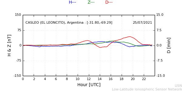 leon_210725.min.png