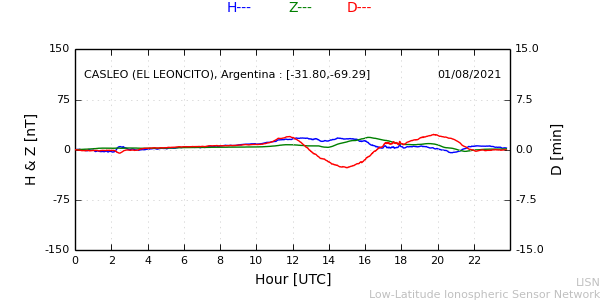 leon_210801.min.png