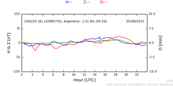 leon_210803.min.png