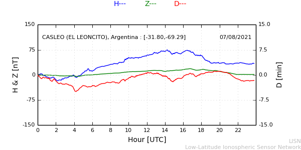 leon_210807.min.png