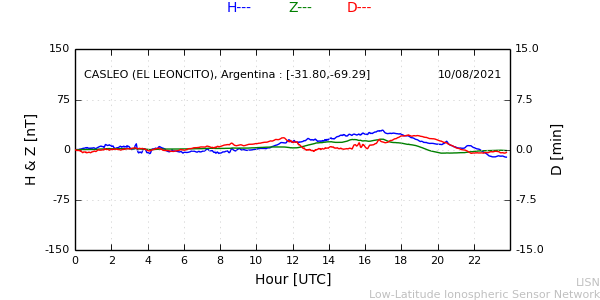 leon_210810.min.png