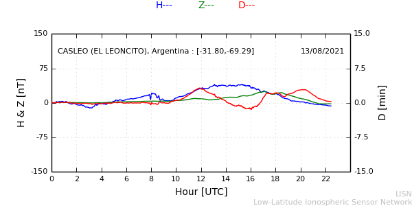 leon_210813.min.png