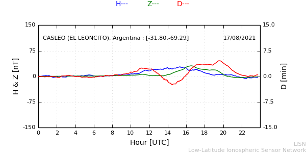 leon_210817.min.png