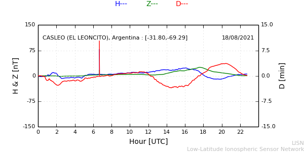 leon_210818.min.png