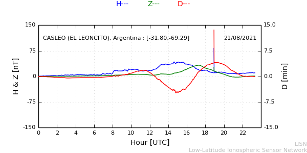 leon_210821.min.png