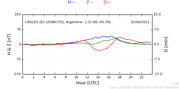 leon_210822.min.png