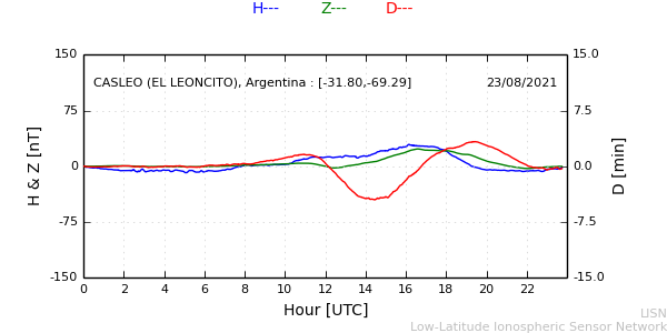 leon_210823.min.png