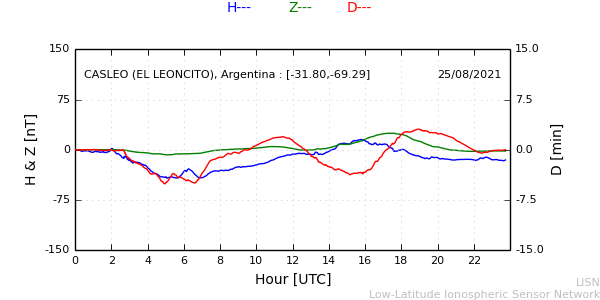 leon_210825.min.png