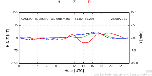 leon_210826.min.png