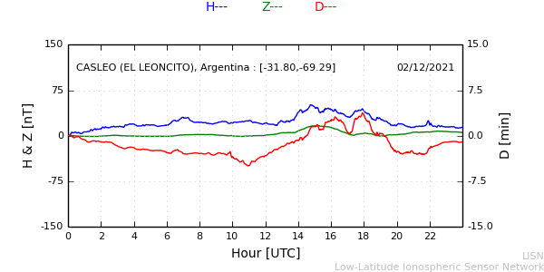 leon_211202.min.png
