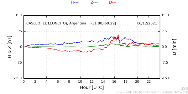 leon_211206.min.png