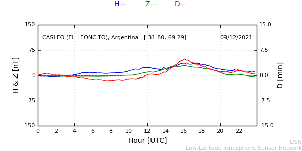 leon_211209.min.png