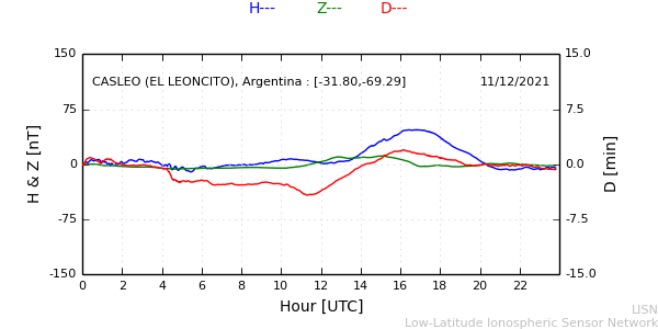 leon_211211.min.png