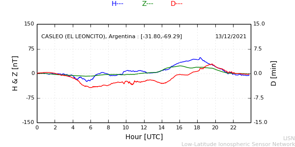 leon_211213.min.png