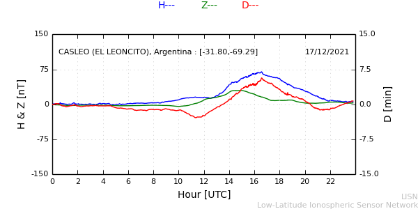 leon_211217.min.png