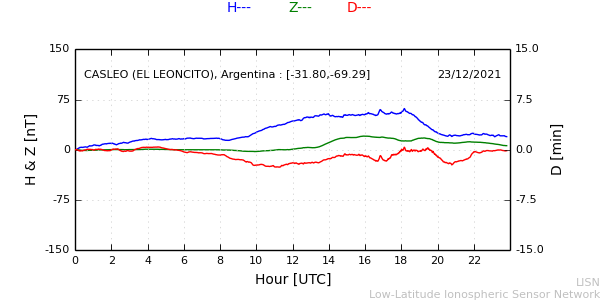 leon_211223.min.png