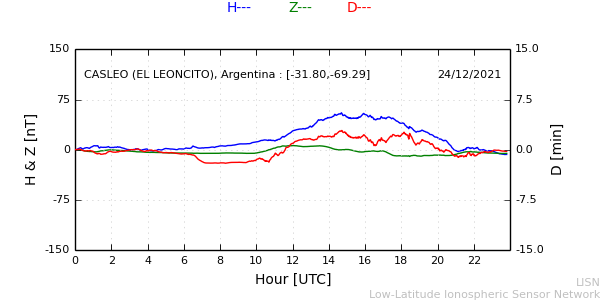 leon_211224.min.png