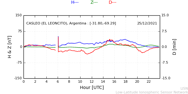 leon_211225.min.png