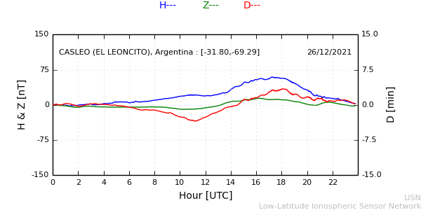 leon_211226.min.png