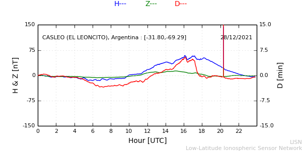 leon_211228.min.png