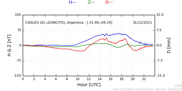 leon_211231.min.png